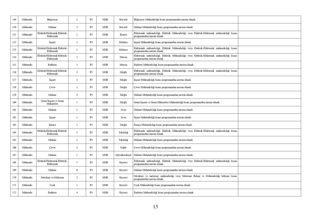 Milli Savunma Bakanlığı 1457 personel memur alımı PERTEM başvuru ekranı açıldı 27